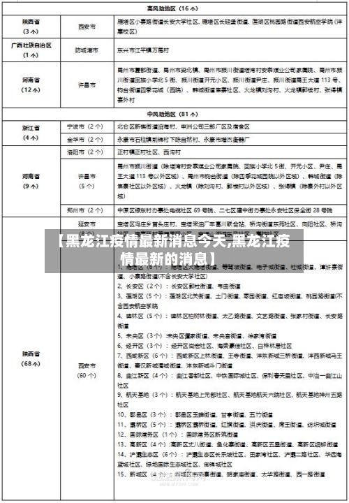 【黑龙江疫情最新消息今天,黑龙江疫情最新的消息】