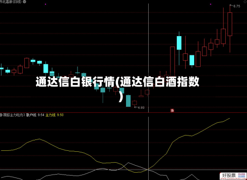 通达信白银行情(通达信白酒指数)