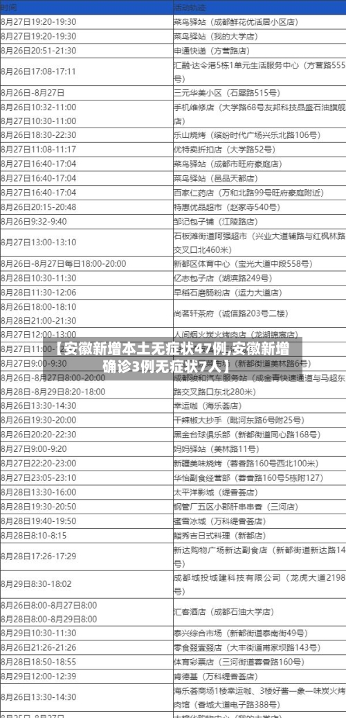 【安徽新增本土无症状47例,安徽新增确诊3例无症状7人】
