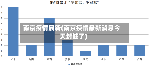 南京疫情最新(南京疫情最新消息今天封城了)