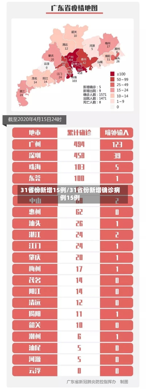 31省份新增15例/31省份新增确诊病例15例