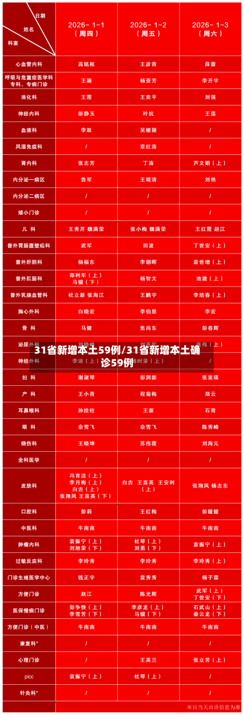 31省新增本土59例/31省新增本土确诊59例