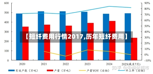 【短纤费用行情2017,历年短纤费用】
