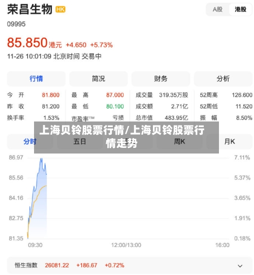 上海贝铃股票行情/上海贝铃股票行情走势
