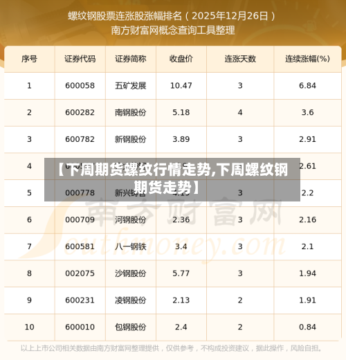 【下周期货螺纹行情走势,下周螺纹钢期货走势】