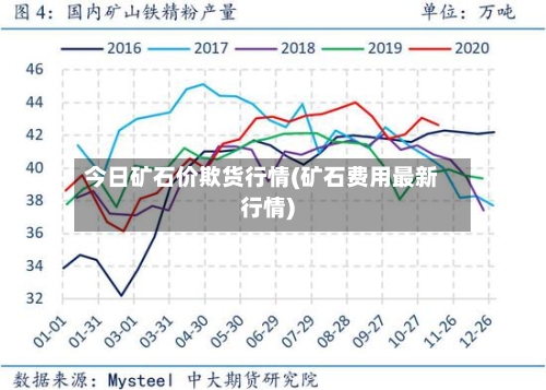 今日矿石价欺货行情(矿石费用最新行情)