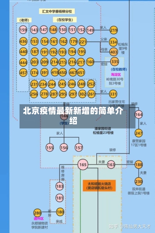 北京疫情最新新增的简单介绍