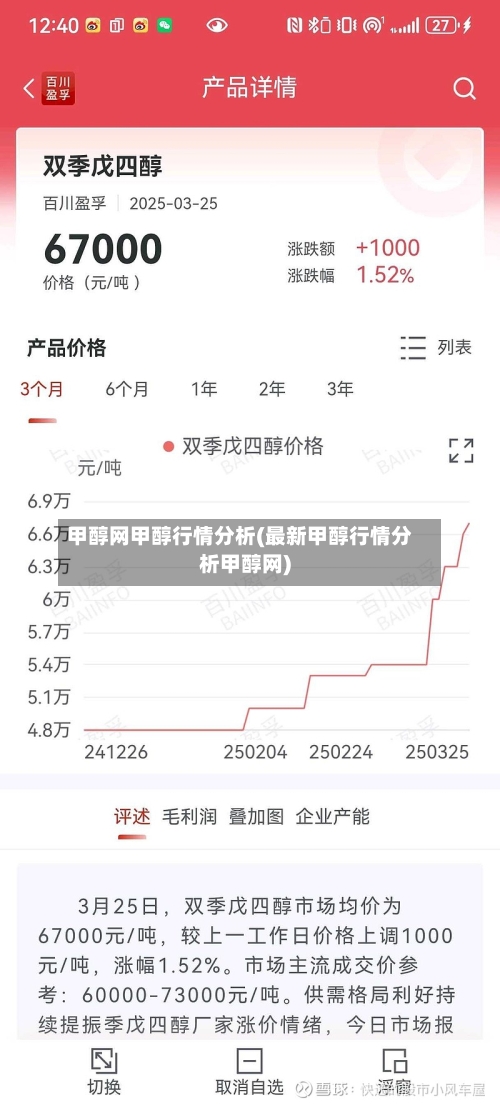 甲醇网甲醇行情分析(最新甲醇行情分析甲醇网)