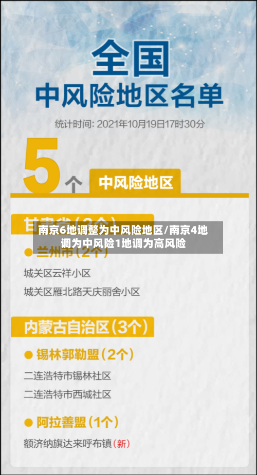 南京6地调整为中风险地区/南京4地调为中风险1地调为高风险