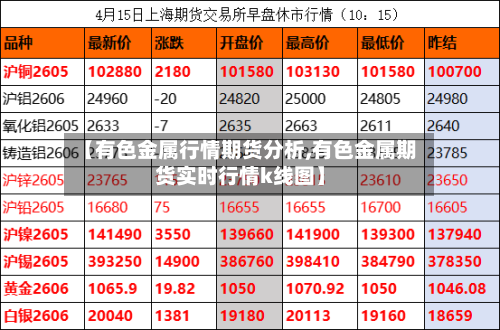 【有色金属行情期货分析,有色金属期货实时行情k线图】