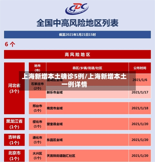 上海新增本土确诊5例/上海新增本土一例详情