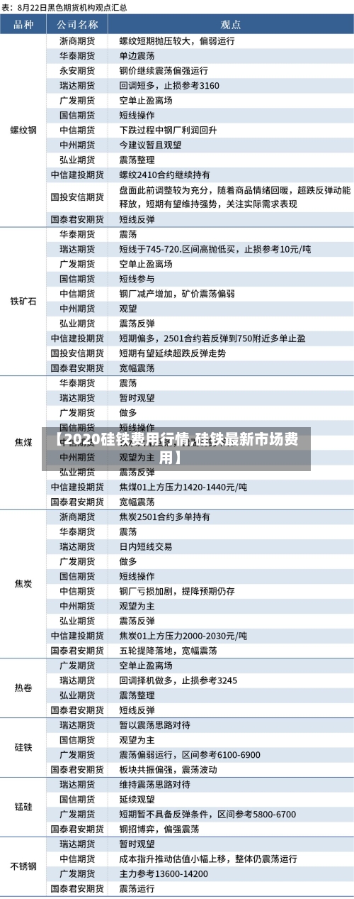 【2020硅铁费用行情,硅铁最新市场费用】