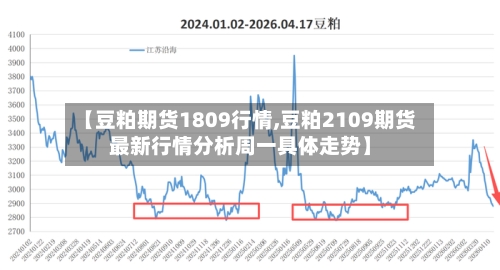 【豆粕期货1809行情,豆粕2109期货最新行情分析周一具体走势】