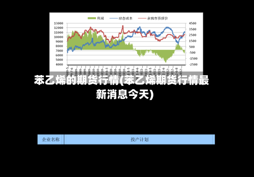 苯乙烯的期货行情(苯乙烯期货行情最新消息今天)