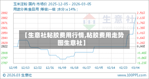 【生意社粘胶费用行情,粘胶费用走势图生意社】