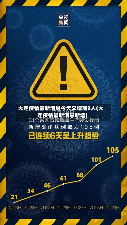 大连疫情最新消息今天又增加9人(大连疫情最新消息新增)