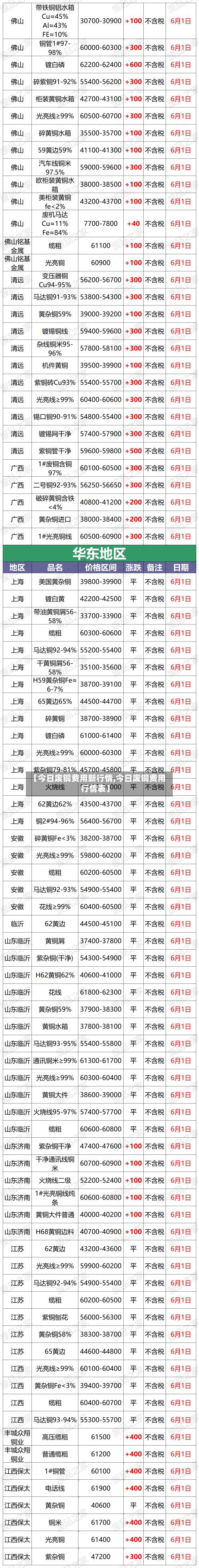 【今日废铜费用新行情,今日废铜费用行情表】