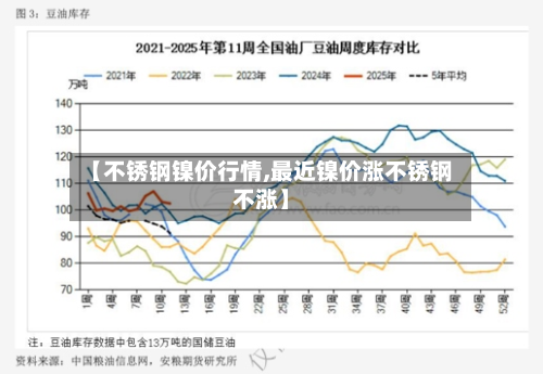 【不锈钢镍价行情,最近镍价涨不锈钢不涨】