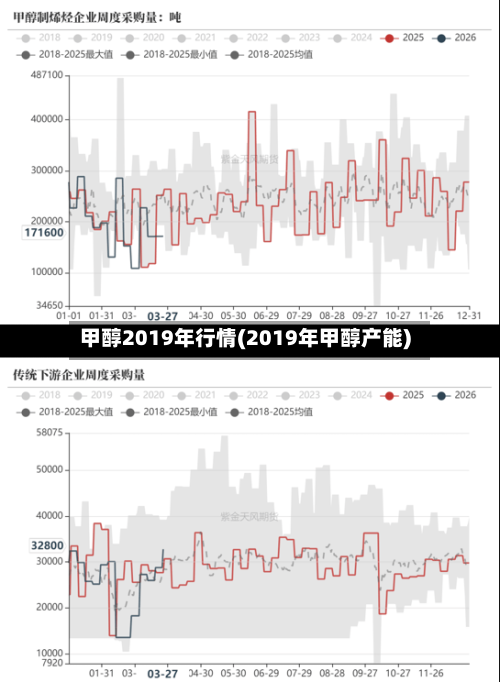 甲醇2019年行情(2019年甲醇产能)