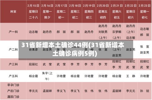 31省新增本土确诊44例(31省新增本土确诊病例5例)