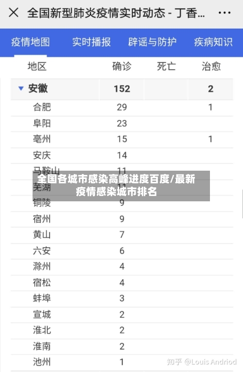 全国各城市感染高峰进度百度/最新疫情感染城市排名