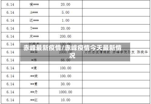 赤峰最新疫情/赤峰疫情今天最新情况
