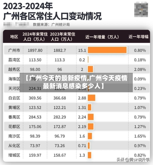 【广州今天的最新疫情,广州今天疫情最新消息感染多少人】
