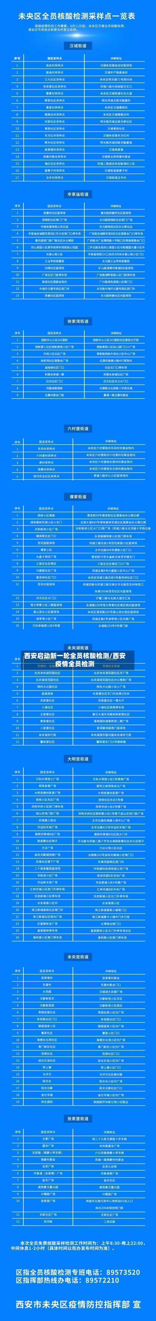 西安启动新一轮全员核酸检测/西安疫情全员检测