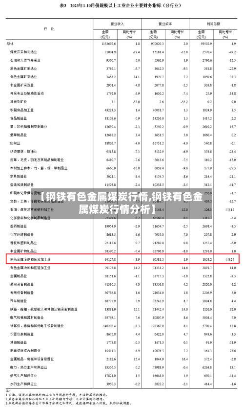 【钢铁有色金属煤炭行情,钢铁有色金属煤炭行情分析】