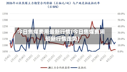 今日焦煤费用最新行情(今日焦煤费用最新行情走势)