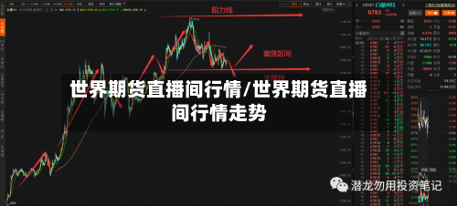 世界期货直播间行情/世界期货直播间行情走势