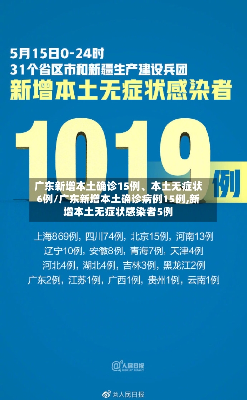 广东新增本土确诊15例、本土无症状6例/广东新增本土确诊病例15例,新增本土无症状感染者5例