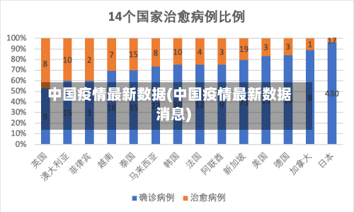 中国疫情最新数据(中国疫情最新数据消息)