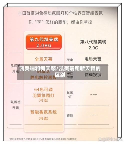 凯美瑞和新天籁/凯美瑞和新天籁的区别