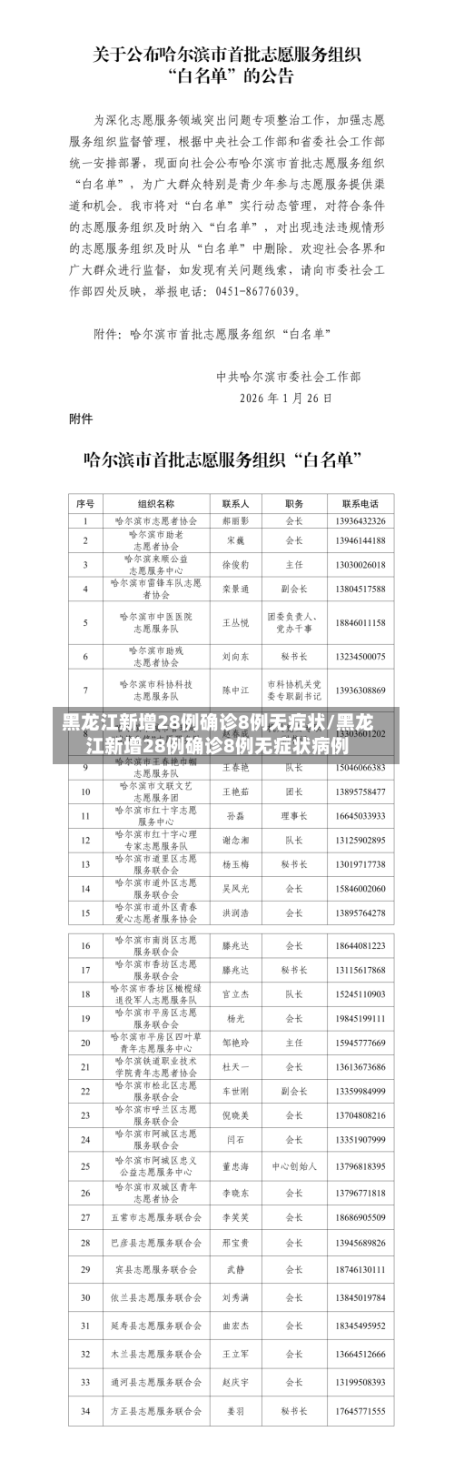 黑龙江新增28例确诊8例无症状/黑龙江新增28例确诊8例无症状病例