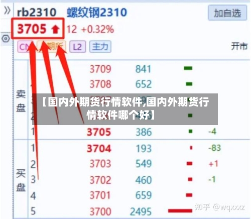 【国内外期货行情软件,国内外期货行情软件哪个好】