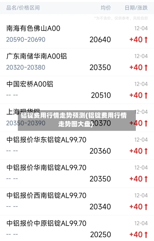 铝锭费用行情走势预测(铝锭费用行情走势图大盘)