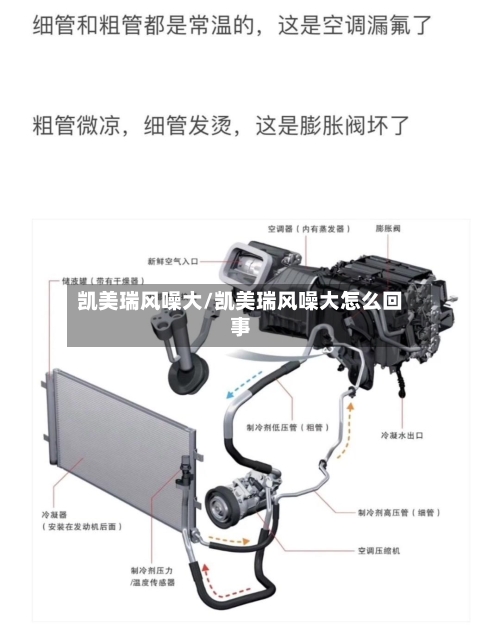 凯美瑞风噪大/凯美瑞风噪大怎么回事