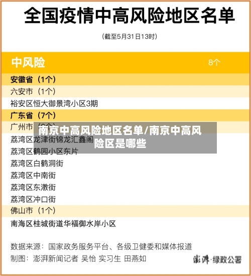 南京中高风险地区名单/南京中高风险区是哪些
