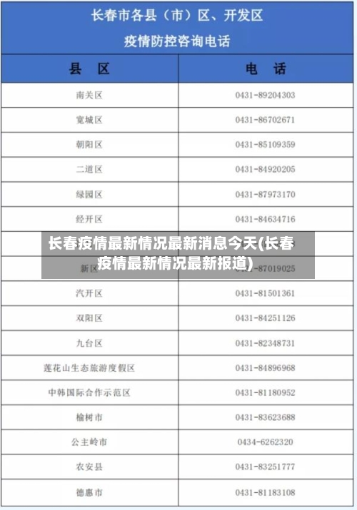 长春疫情最新情况最新消息今天(长春疫情最新情况最新报道)