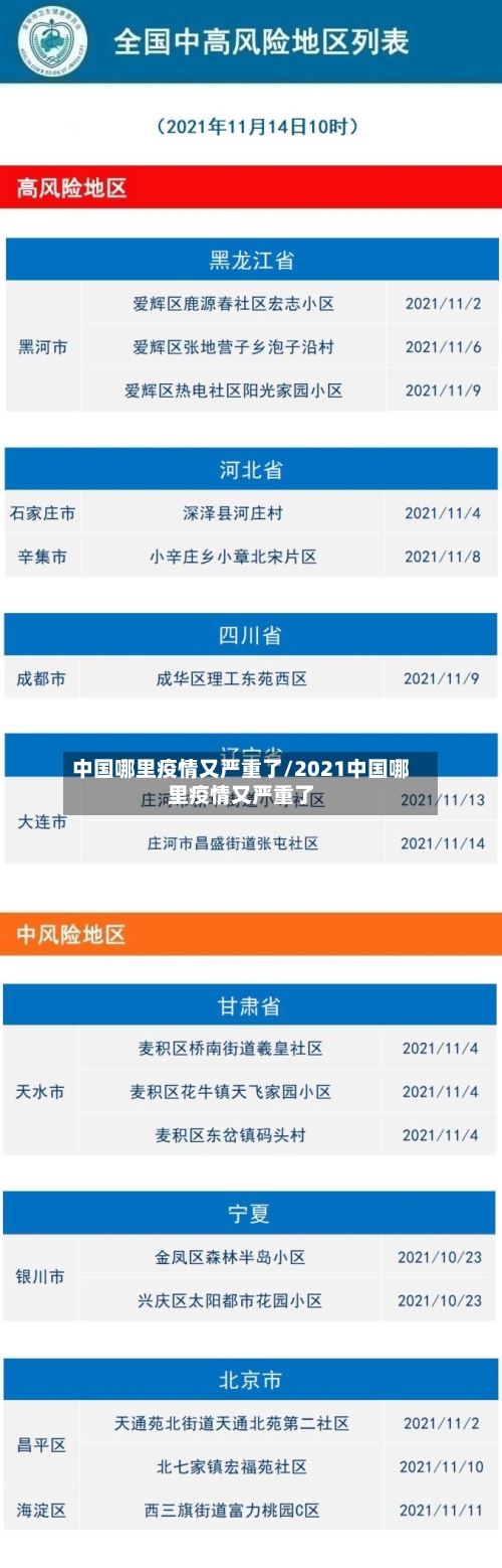 中国哪里疫情又严重了/2021中国哪里疫情又严重了