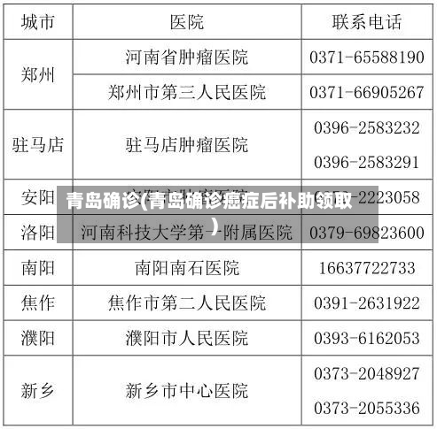 青岛确诊(青岛确诊癌症后补助领取)