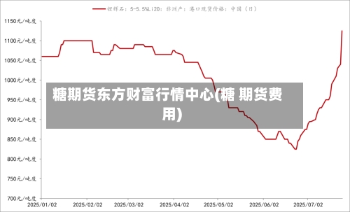 糖期货东方财富行情中心(糖 期货费用)