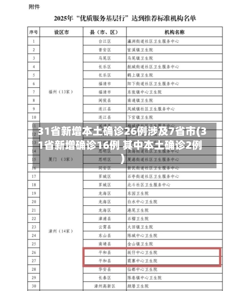 31省新增本土确诊26例涉及7省市(31省新增确诊16例 其中本土确诊2例)