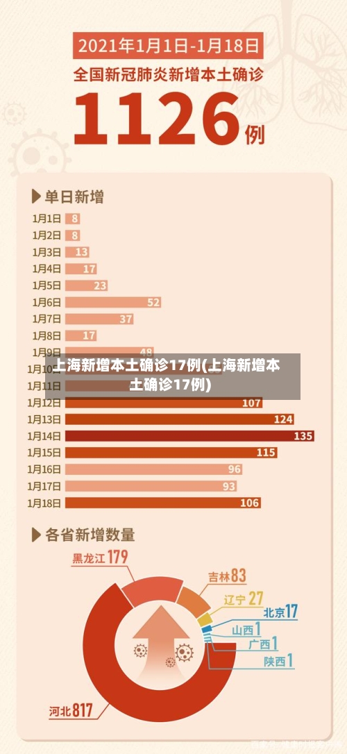 上海新增本土确诊17例(上海新增本土确诊17例)