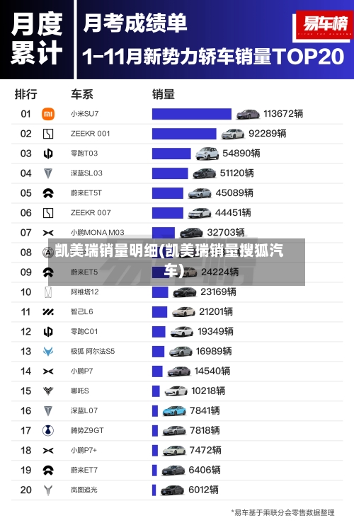 凯美瑞销量明细(凯美瑞销量搜狐汽车)