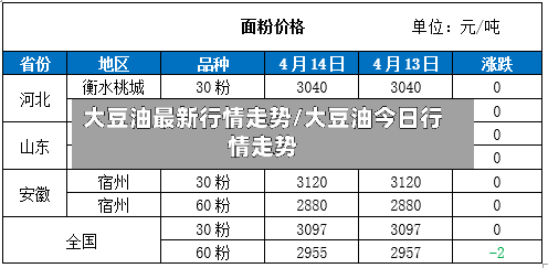 大豆油最新行情走势/大豆油今日行情走势