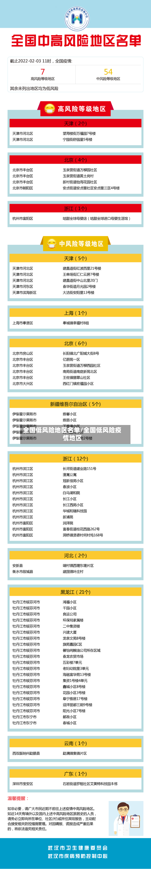 全国低风险地区名单/全国低风险疫情地区