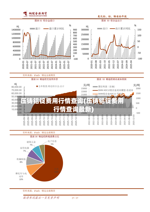 压铸铝锭费用行情查询(压铸铝锭费用行情查询最新)