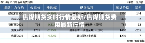 焦煤期货实时行情最新/焦煤期货费用最新行情